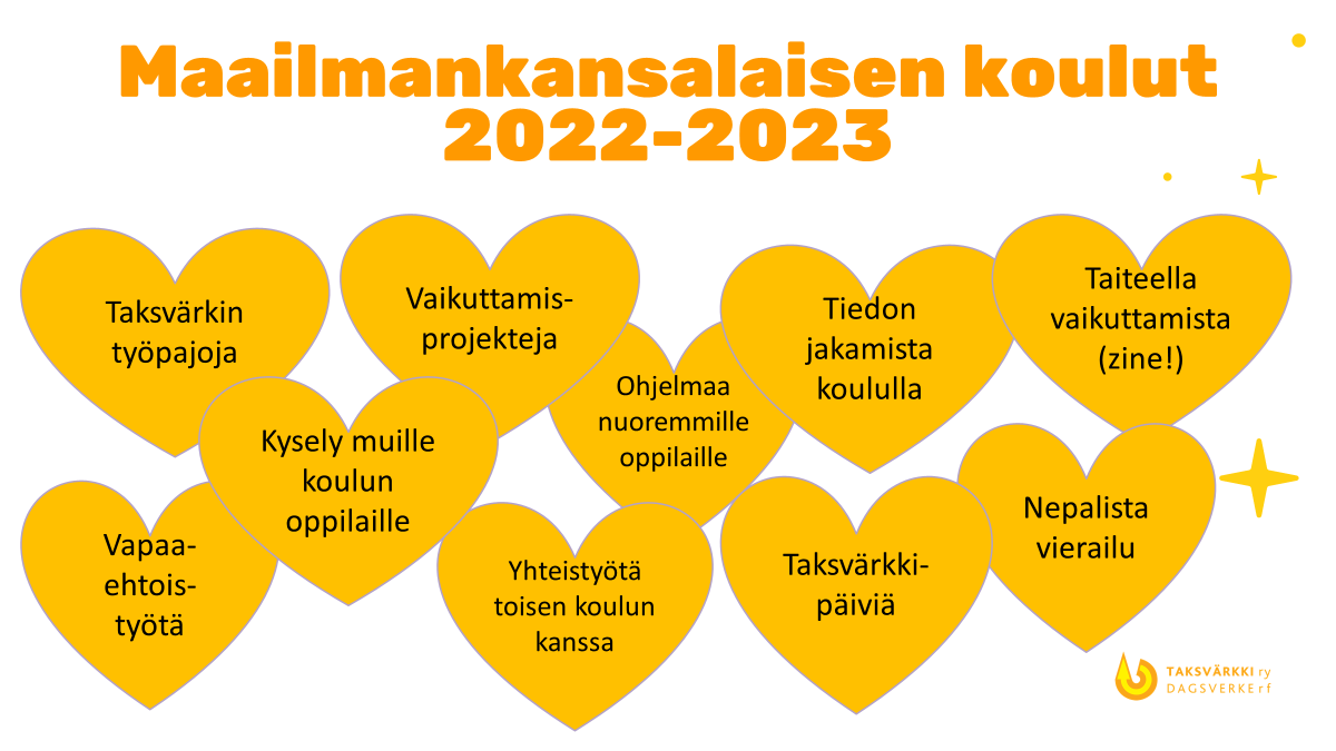 Maailmankansalaisen koulut 2022-2023 toiminnan kulmakiviä listattuina sydänkuvioiden sisälle.